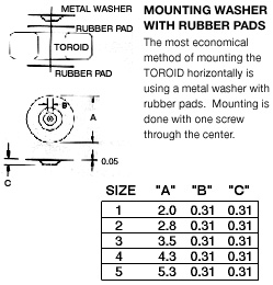 mounting-washer-options