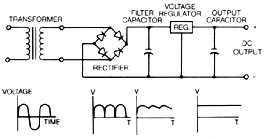 Regulated Linear Power Supply Drawing