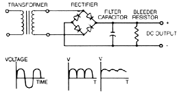 Unregulated Linear Power Supply Drawing