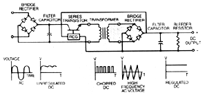Switch Mode Power Supply (SMPS)